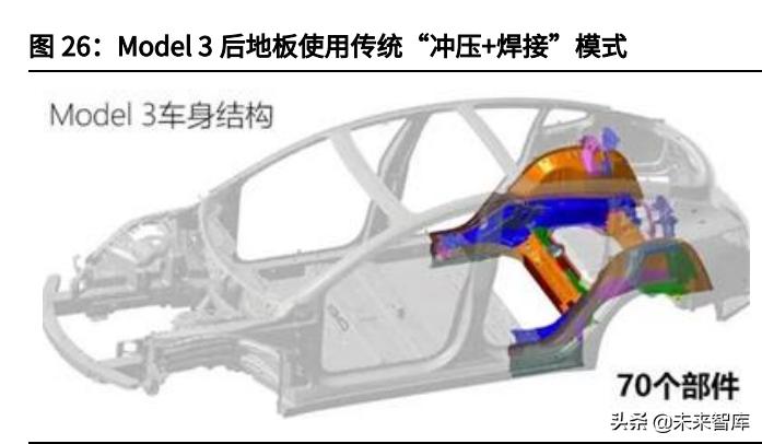 电动智能之风正劲 自主汽车零配件行业崛起之路